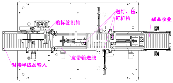 全自动贴标装钉机