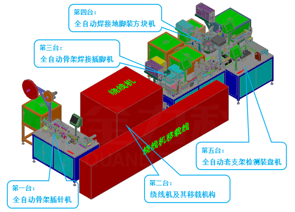 电磁阀线圈自动化装配线3D图