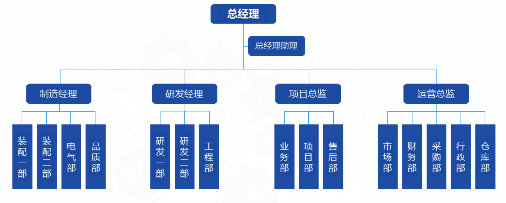 组织结构